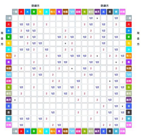 口袋妖怪什么系克格斗系[图1]