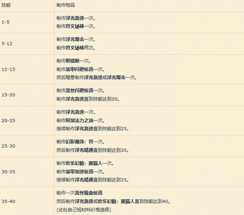 魔兽世界附魔怎么附