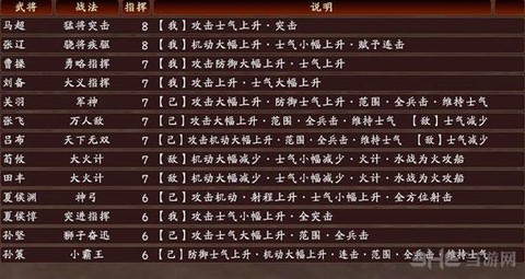 三国志13怎么技巧