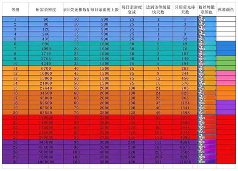 问道手游亲密度怎么刷[图1]