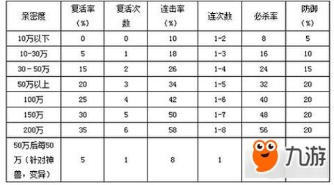 问道手游亲密度怎么刷[图2]