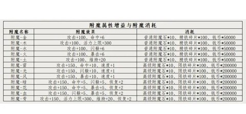 金庸群侠传属性怎么[图1]