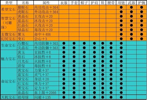 天龙八部武当打什么宝石[图1]
