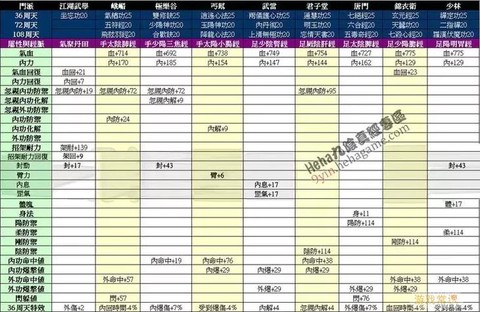 九阴真经一内怎么获得[图2]
