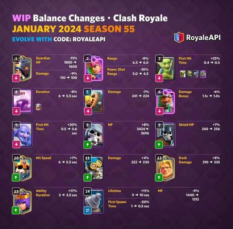 皇室战争如何开传奇