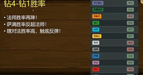 炉石传说怎么看职业等级