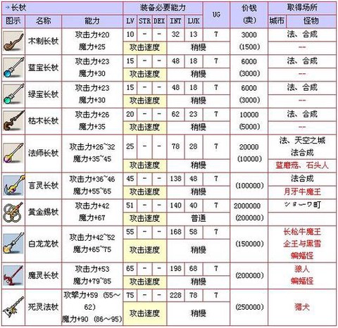 冒险岛2怎么强化武器