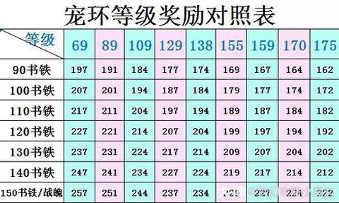 梦幻西游bb环给什么[图1]