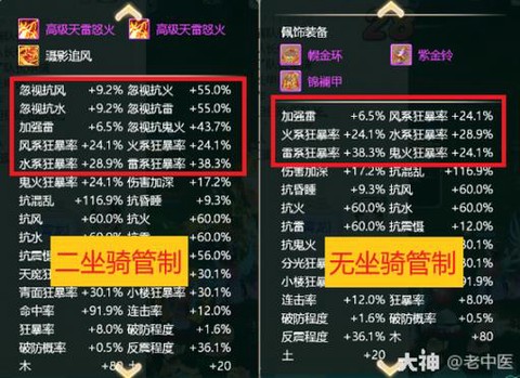 大话西游怎么上坐骑[图2]