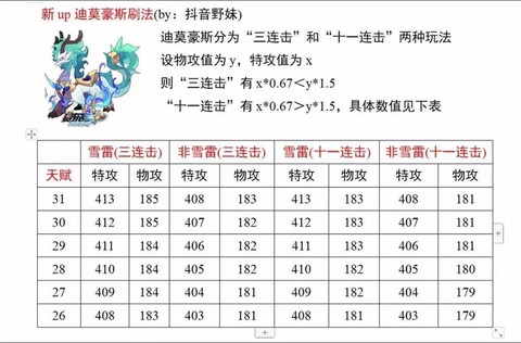 赛尔号什么加攻击学习力[图2]