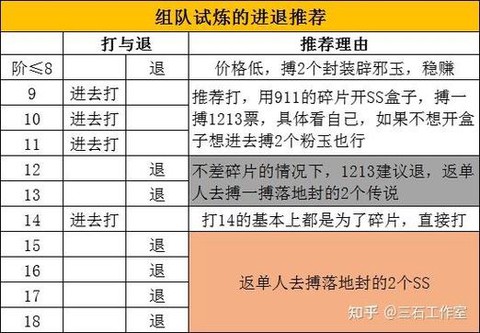 dnf做什么最赚钱[图2]