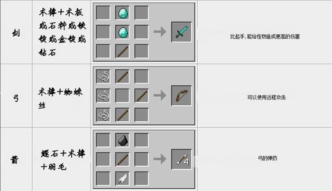 我的世界弓箭怎么合成