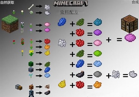 我的世界钓饵有什么用