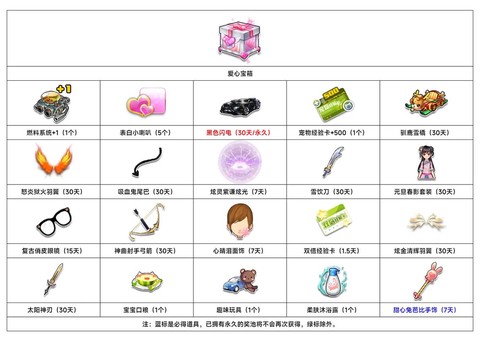 qq飞车能开出什么[图1]