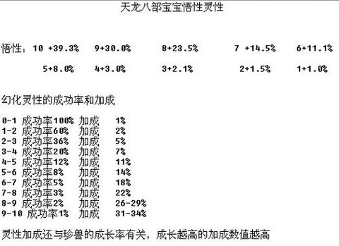 天龙八部怎么提灵性