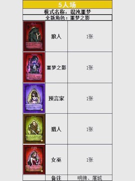 狼人杀什么局对狼人[图2]