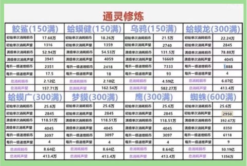 火影忍者怎么提高战力[图1]