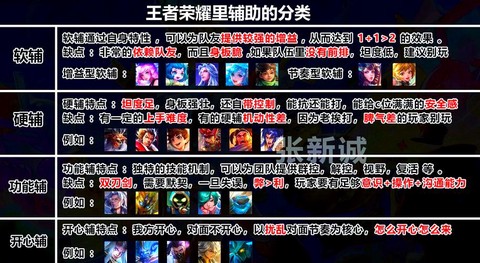 王者荣耀如何共享英雄