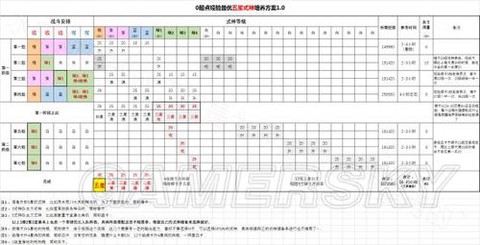 阴阳师如何快速升6星