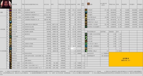 dnf奶爸如何打造[图2]