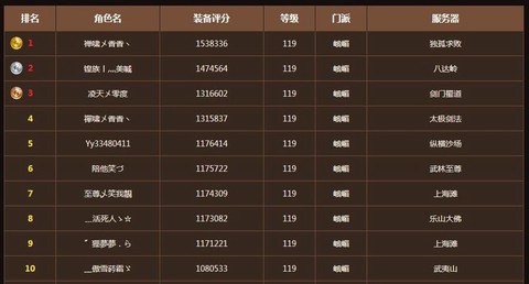 天龙八部如何提升装备评分[图2]