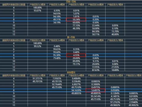 逆水寒百炼武器怎么洗词缀[图2]