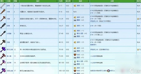 星露谷物语弹弓怎么用