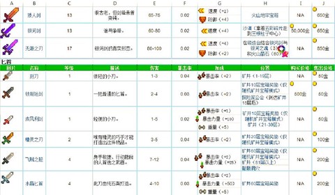 星露谷物语弹弓怎么用[图1]
