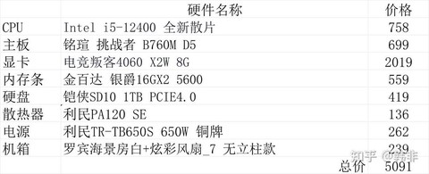玩英雄联盟需要什么配置的电脑[图2]