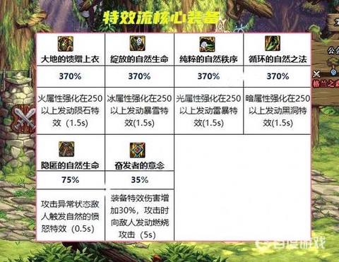 dnf厉鬼套怎么做最快[图2]