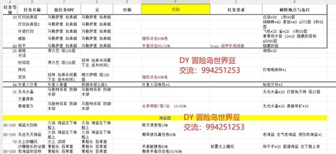 冒险岛2怎么换rmb