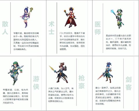 武林外传什么职业单刷[图1]