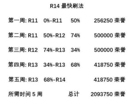 魔兽世界怎么获得荣誉[图1]