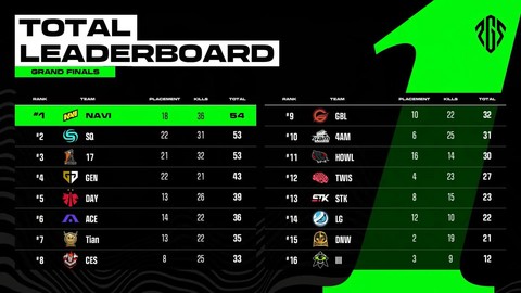 绝地求生排名怎么看