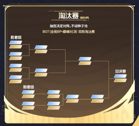 王者荣耀战队怎么换群[图2]