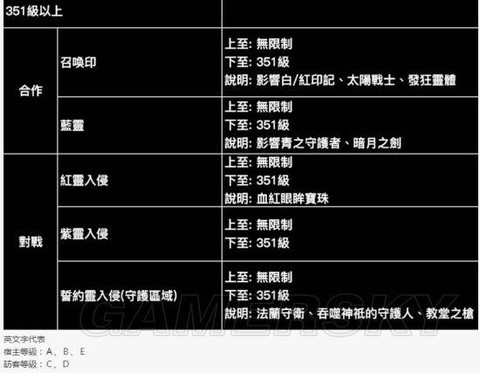 黑暗之魂3水桶号什么[图1]