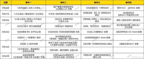 冒险岛2黑市怎么开[图2]