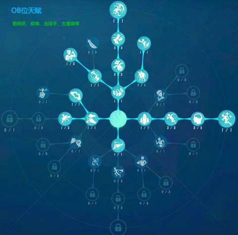 第五人格人格怎么分配