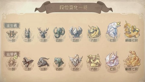 第五人格人格怎么分配[图2]