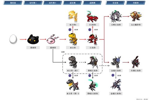 宝可梦坐骑怎么装备[图2]