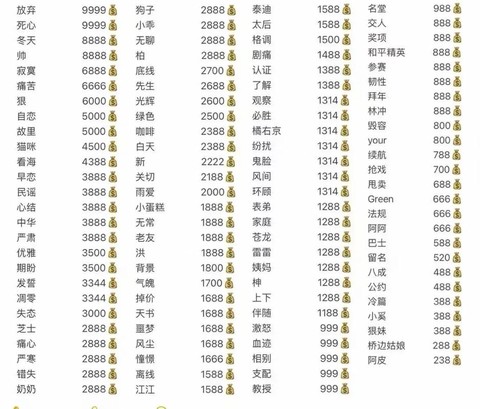 球球大作战怎么取长名[图2]