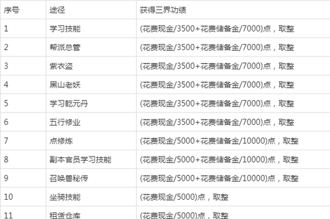 梦幻西游怎么得三界功绩