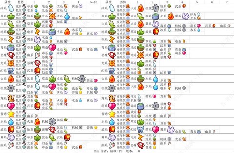 宝可梦属性相克怎么看