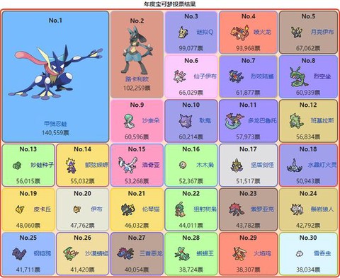 神奇宝贝日月怎么下[图1]