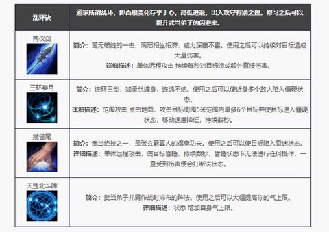 天龙八部武当加什么[图1]