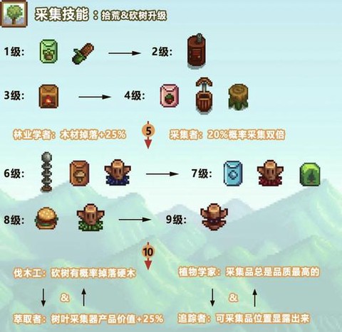 星露谷物语矿怎么开[图2]