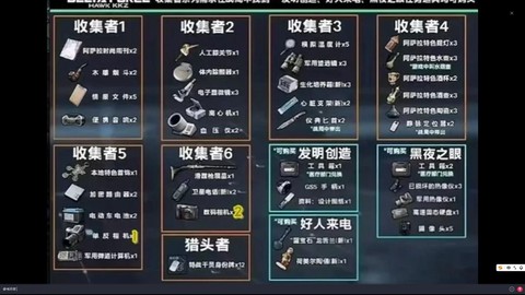 绝地求生物资怎么标点[图2]